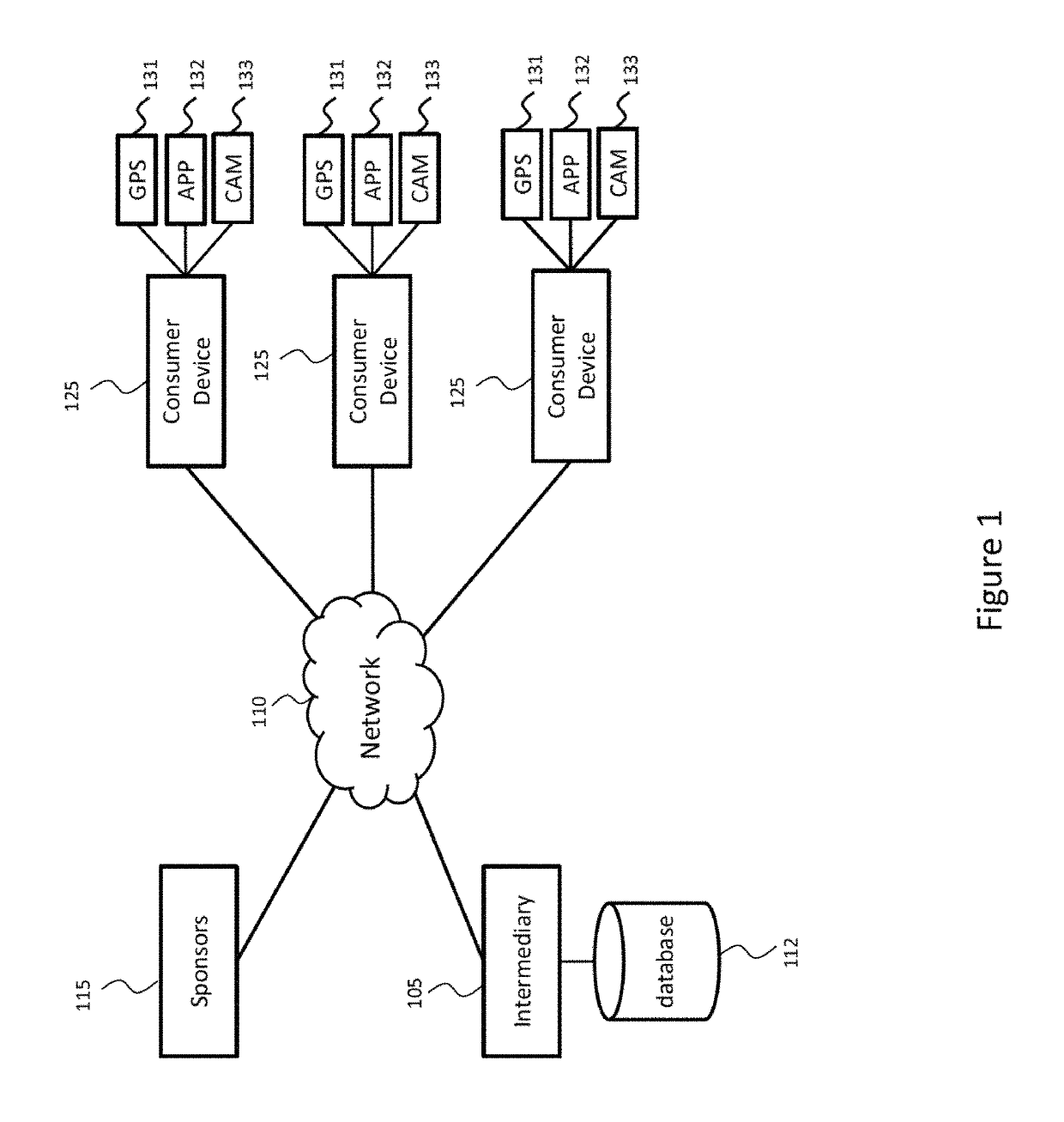 System and method for advertising distribution through mobile social gaming