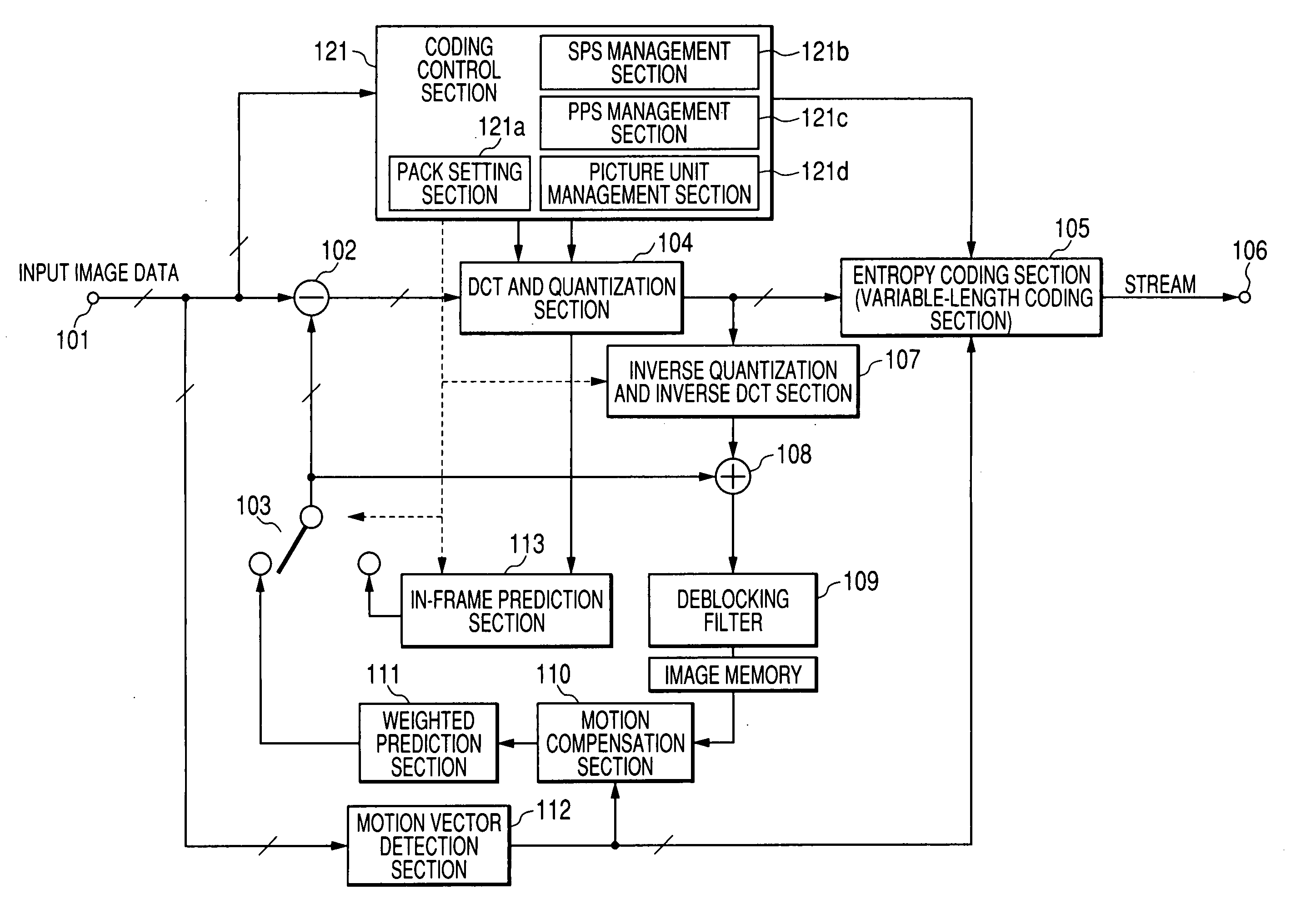 Video image encoder, video image decoder, and coded stream generation method