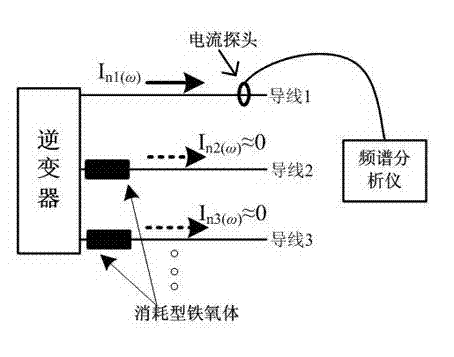 Method for testing electromagnetic interference propagation path of motor drive system of pure electric vehicle