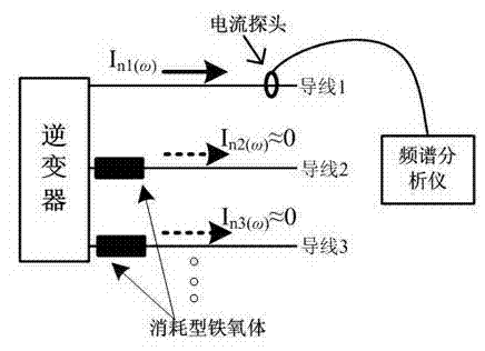 Method for testing electromagnetic interference propagation path of motor drive system of pure electric vehicle