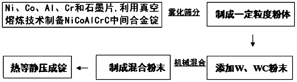 Refining agent for high-temperature alloy used in the case of relatively high superheat and its preparation and application