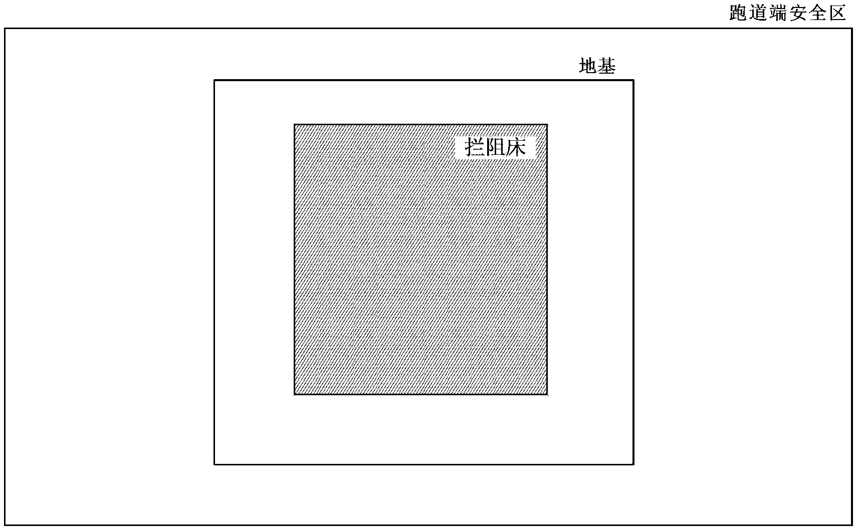Method for laying airfield runway end arresting system