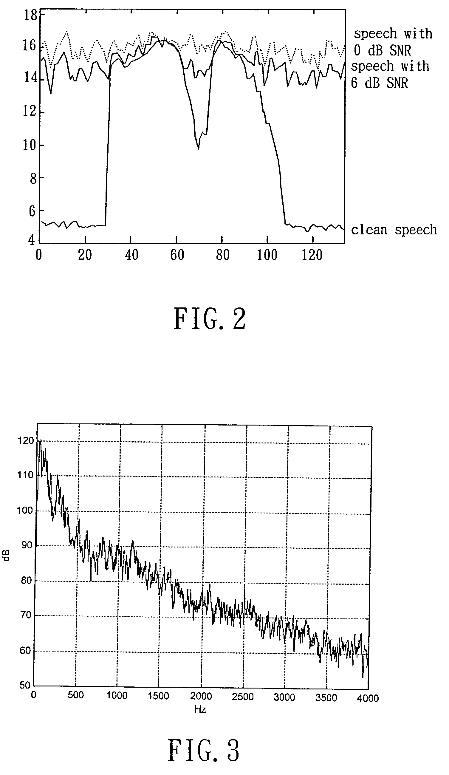 System and method for obtaining reliable speech recognition coefficients in noisy environment