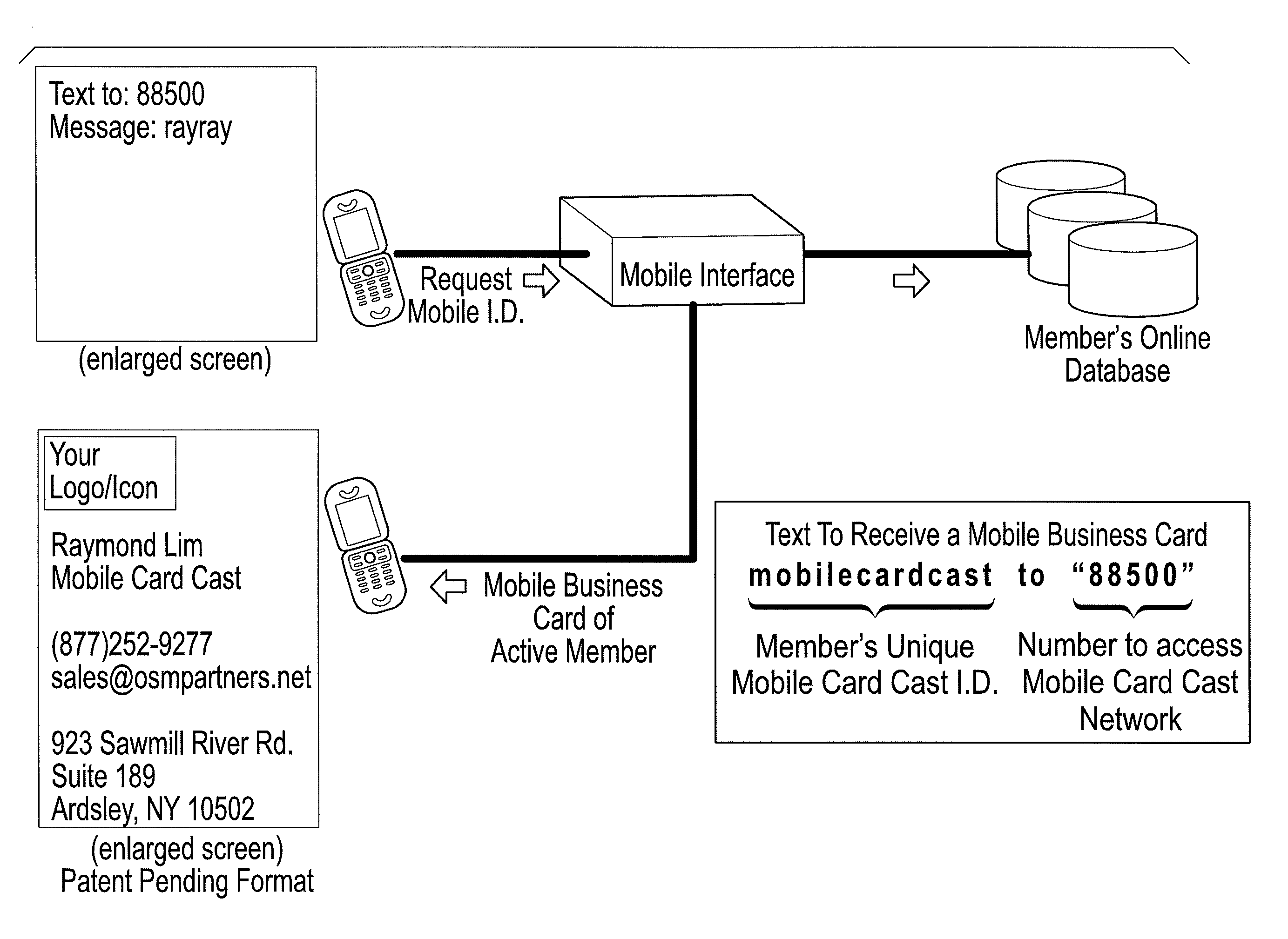 System and method for conveying personal information through cellular text messaging services