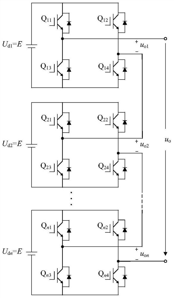 Novel power equalization modulation method suitable for cascaded H-bridge multi-level inverter