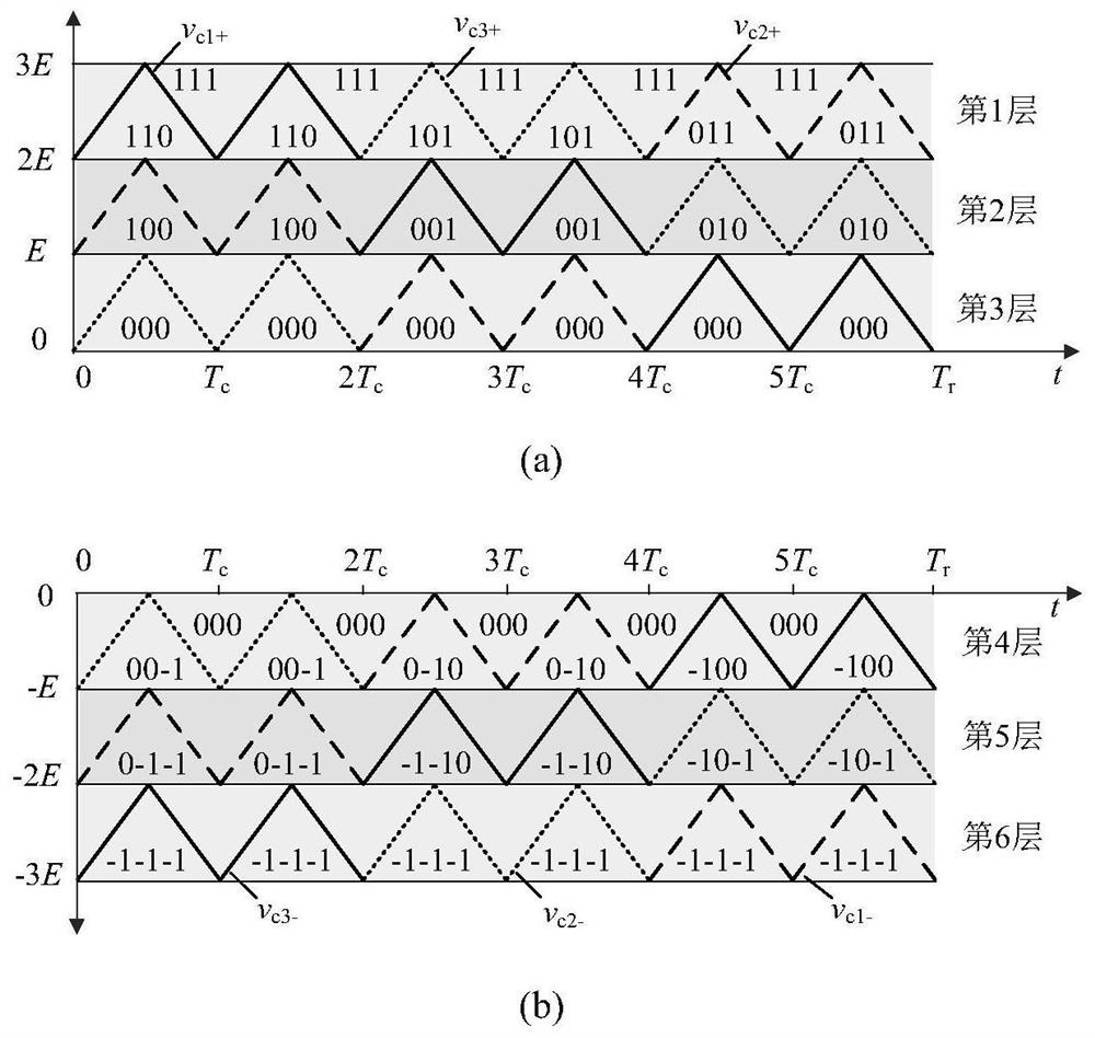 Novel power equalization modulation method suitable for cascaded H-bridge multi-level inverter