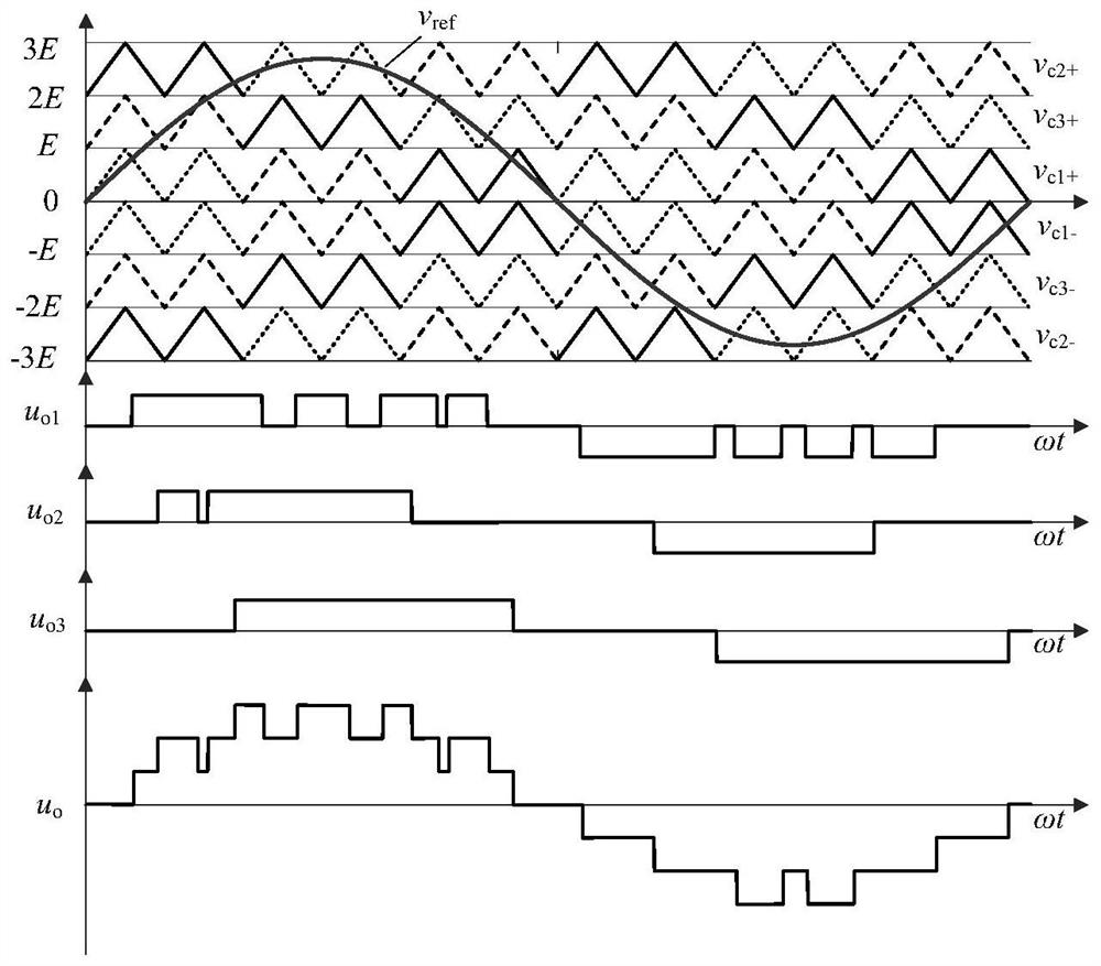 Novel power equalization modulation method suitable for cascaded H-bridge multi-level inverter