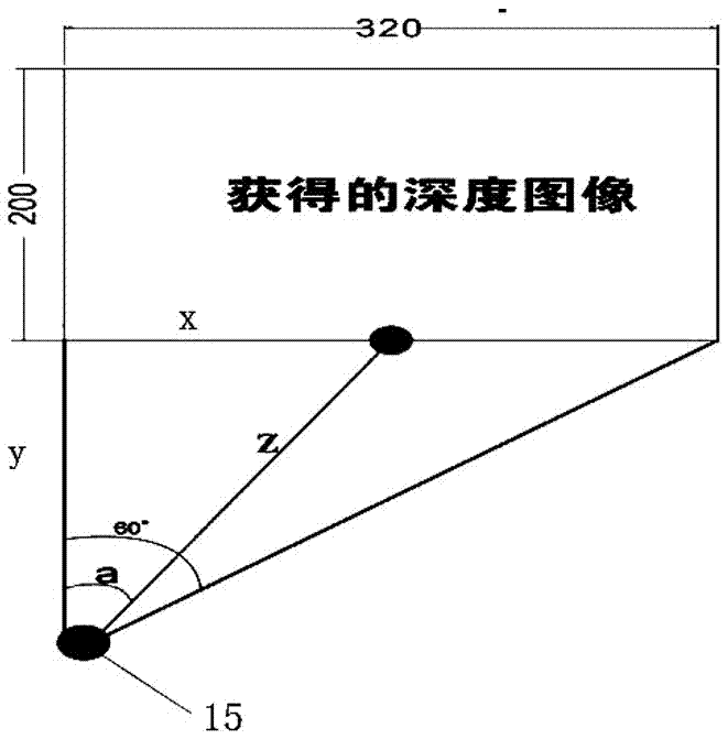 Obstacle avoidance control method and system combining depth camera and ultrasonic wave for robot