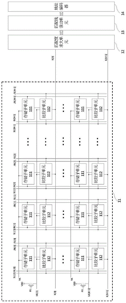 Content Addressable Memory and Similarity Matching Method