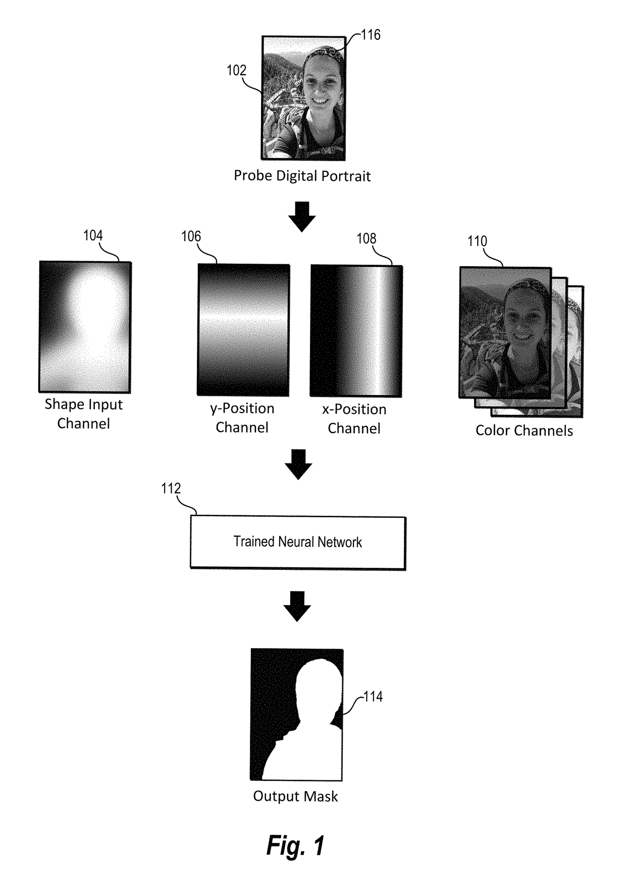 Utilizing deep learning for automatic digital image segmentation and stylization