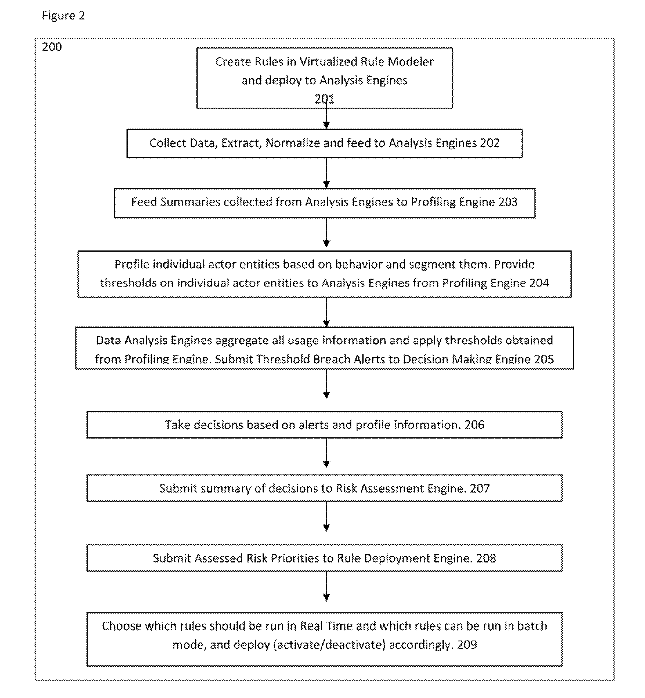 System And Method For An Auto-Configurable Architecture For Managing Business Operations Favoring Optimizing Hardware Resources