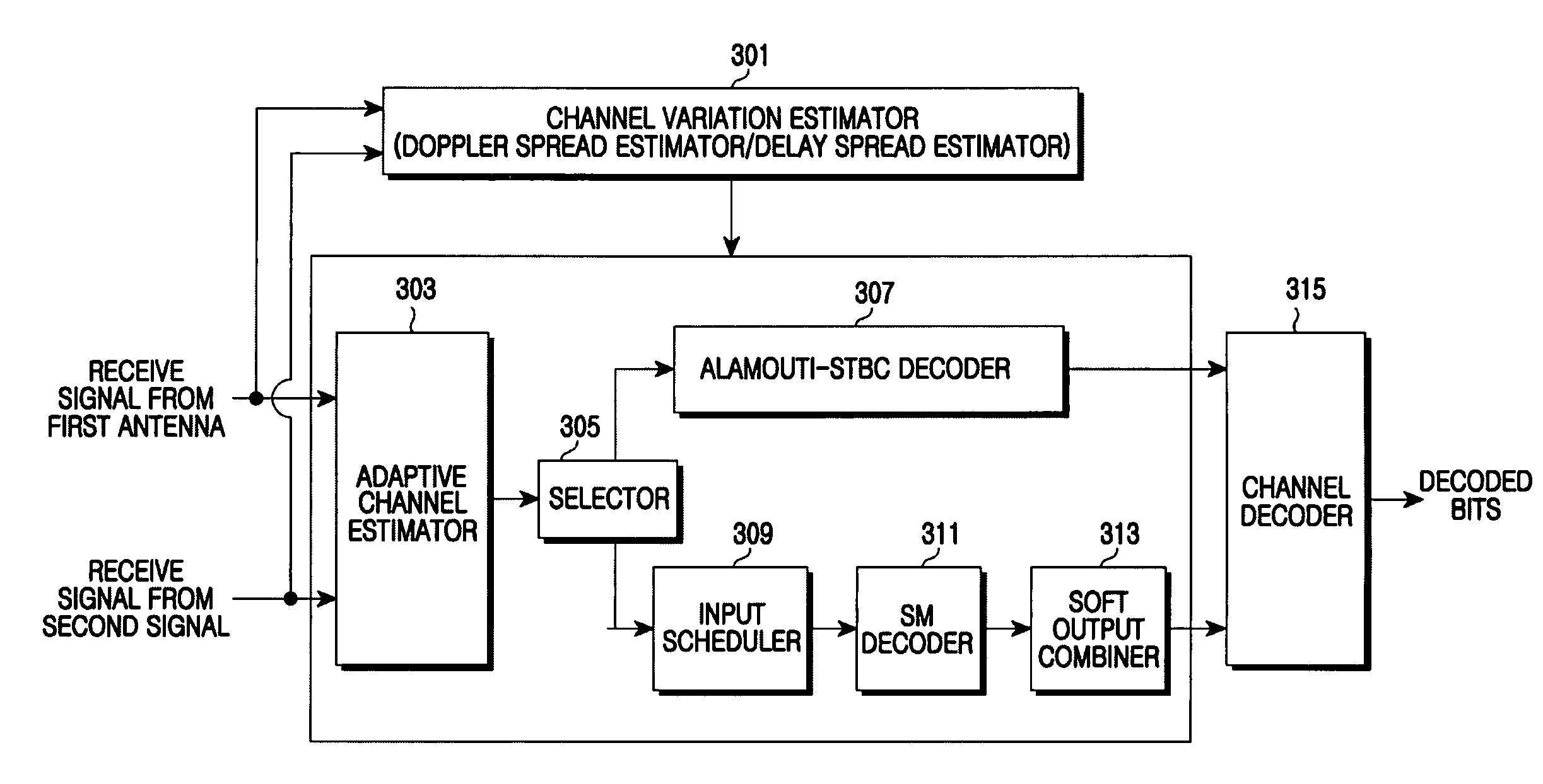 Apparatus and method for adaptive receive signal decoding based on channel variation in communication system