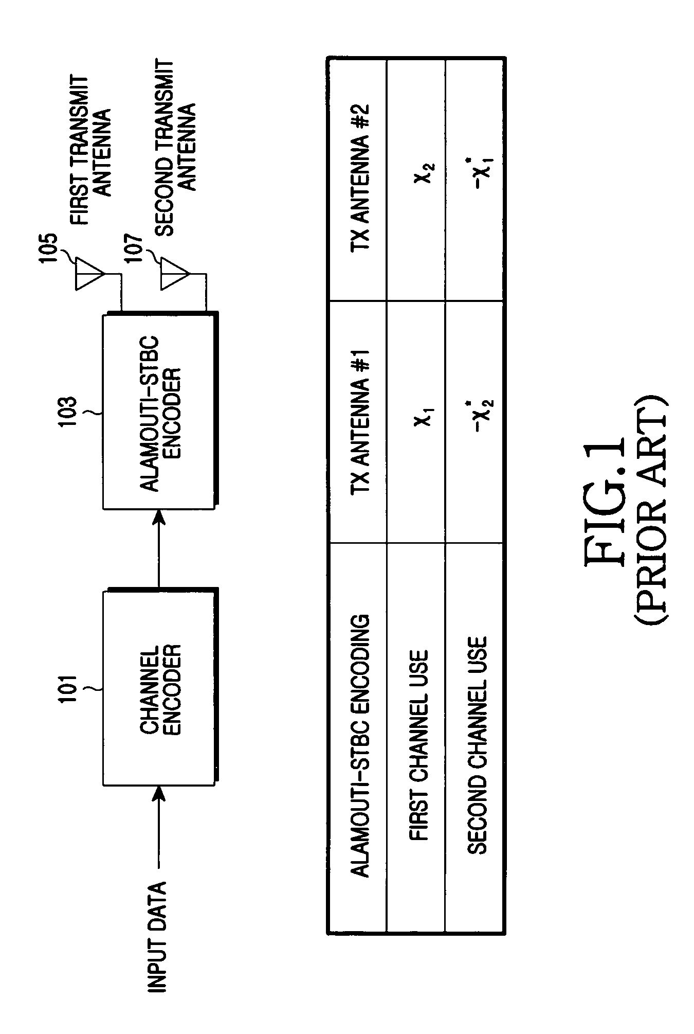 Apparatus and method for adaptive receive signal decoding based on channel variation in communication system