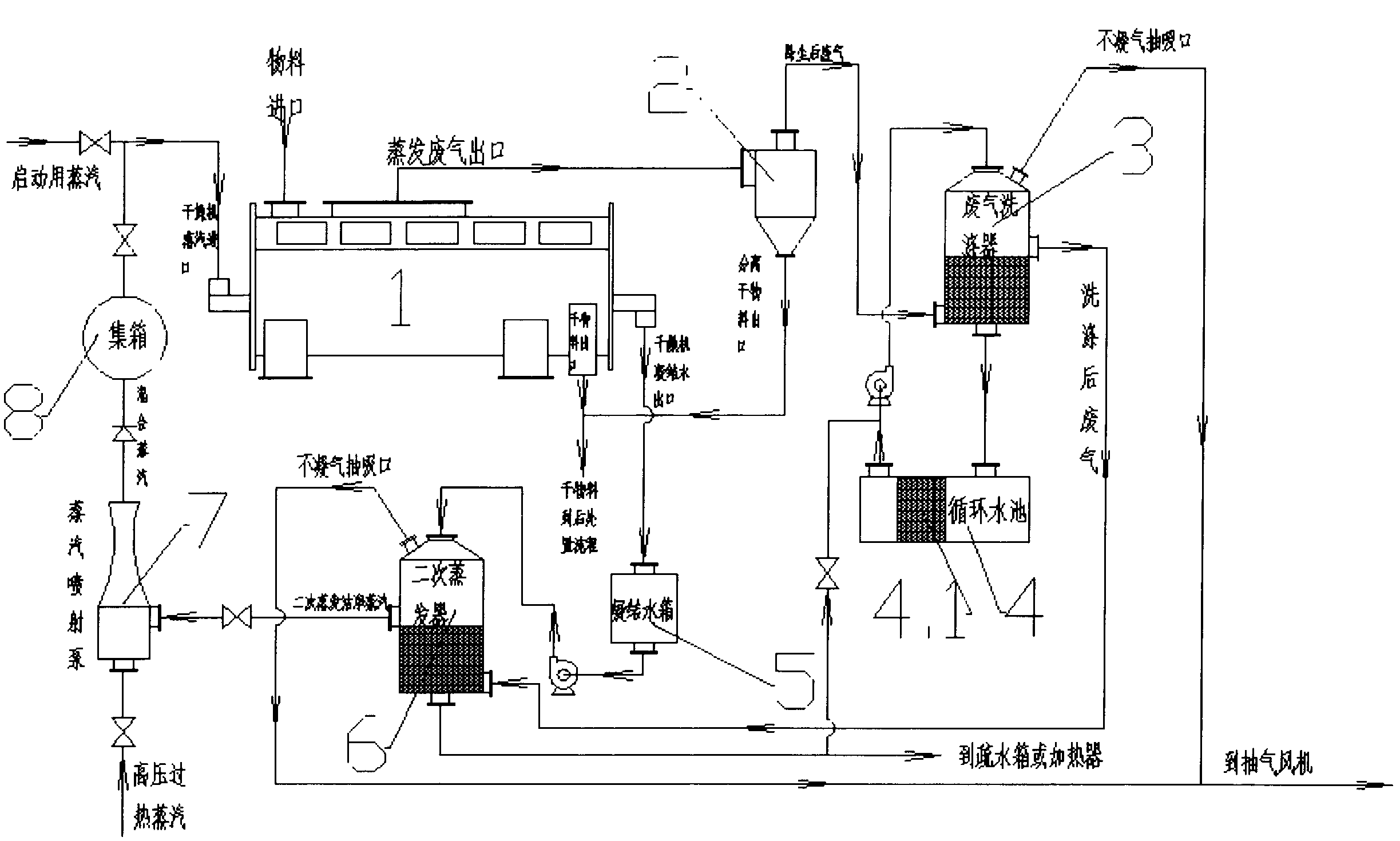 Method for waste steam recycling system
