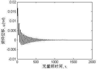 A Modeling Method for Flexible Flight Dynamics Considering Structural Nonlinearity