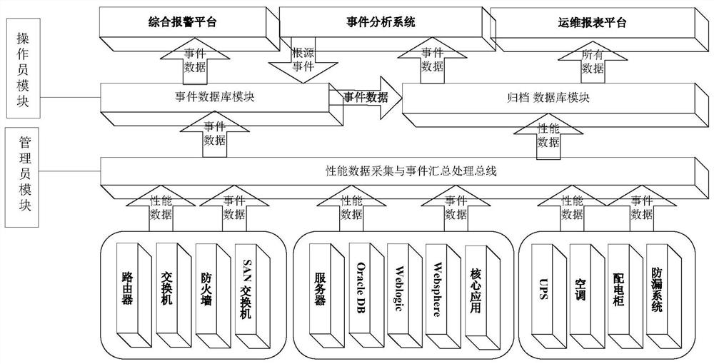 Universal enterprise-level information technology monitoring system