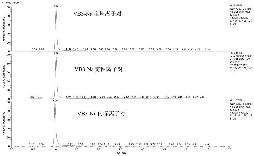 Method for simultaneously detecting multiple water-soluble vitamins in serum based on liquid chromatography-tandem mass spectrometry