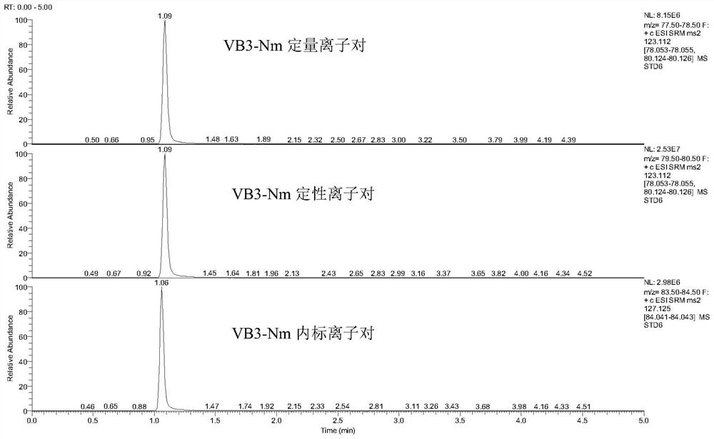 Method for simultaneously detecting multiple water-soluble vitamins in serum based on liquid chromatography-tandem mass spectrometry