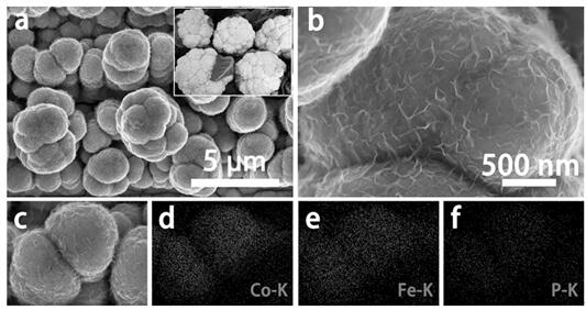 Method for preparing self-supporting nano-cobalt-based bimetallic phosphide catalytic hydrogen evolution electrode material by electrodeposition in eutectic ionic liquid