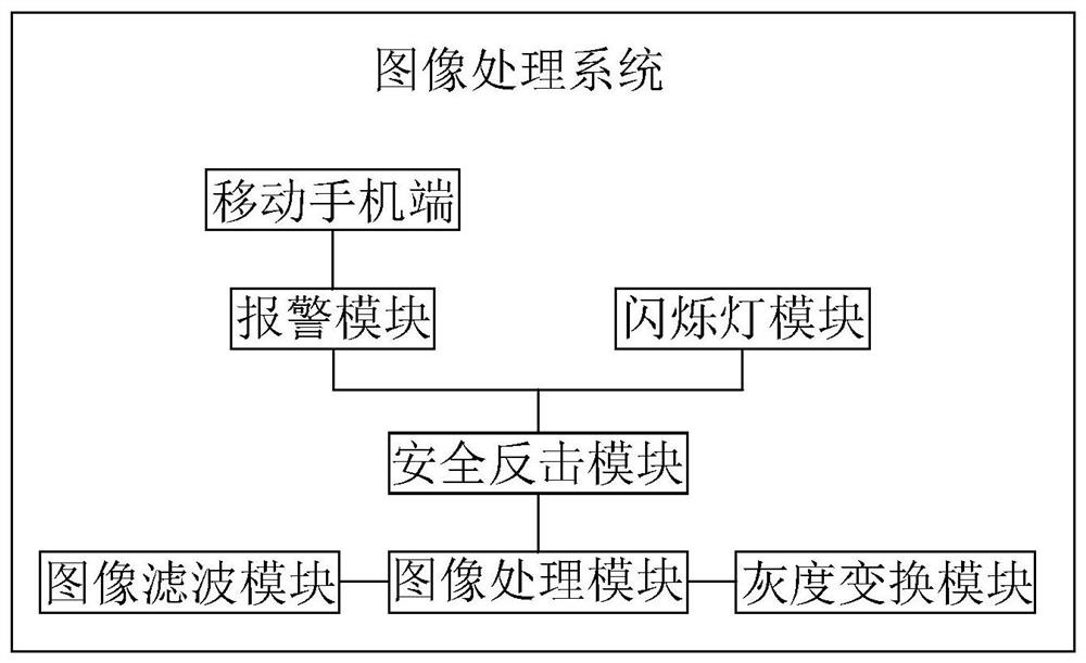 An information security monitoring system