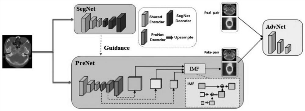 Three-dimensional dose distribution prediction method for nasopharyngeal carcinoma based on segmentation task