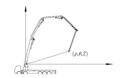 Method for compensating for deflection of concrete pump truck arm support