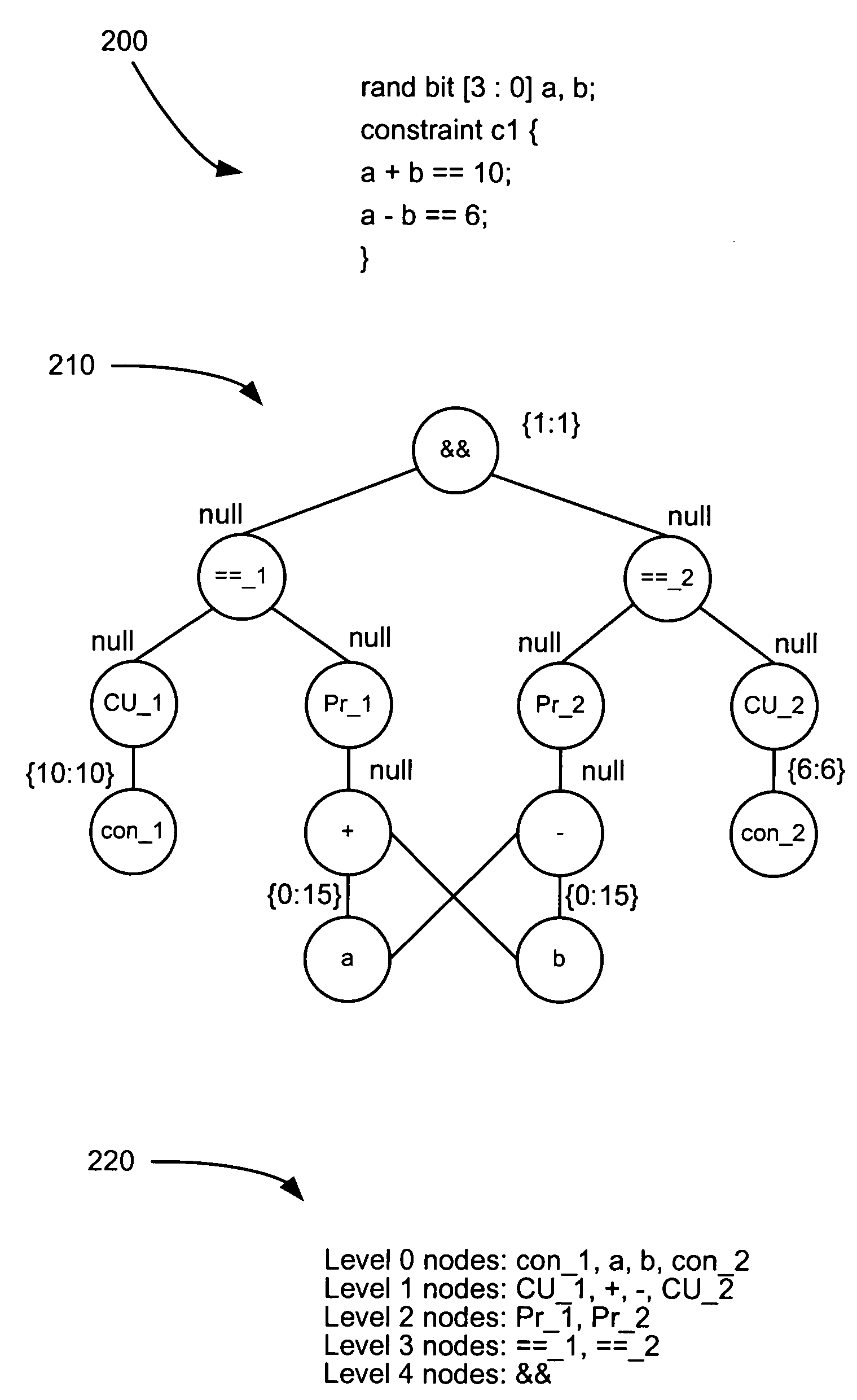 Method and apparatus for improving efficiency of constraint solving