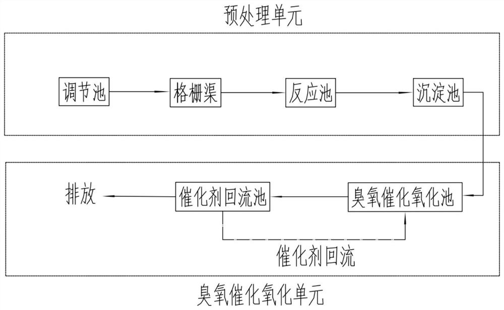 Catalyst for inorganic ammonia nitrogen wastewater and wastewater treatment process