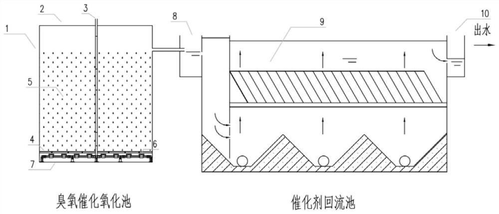 Catalyst for inorganic ammonia nitrogen wastewater and wastewater treatment process