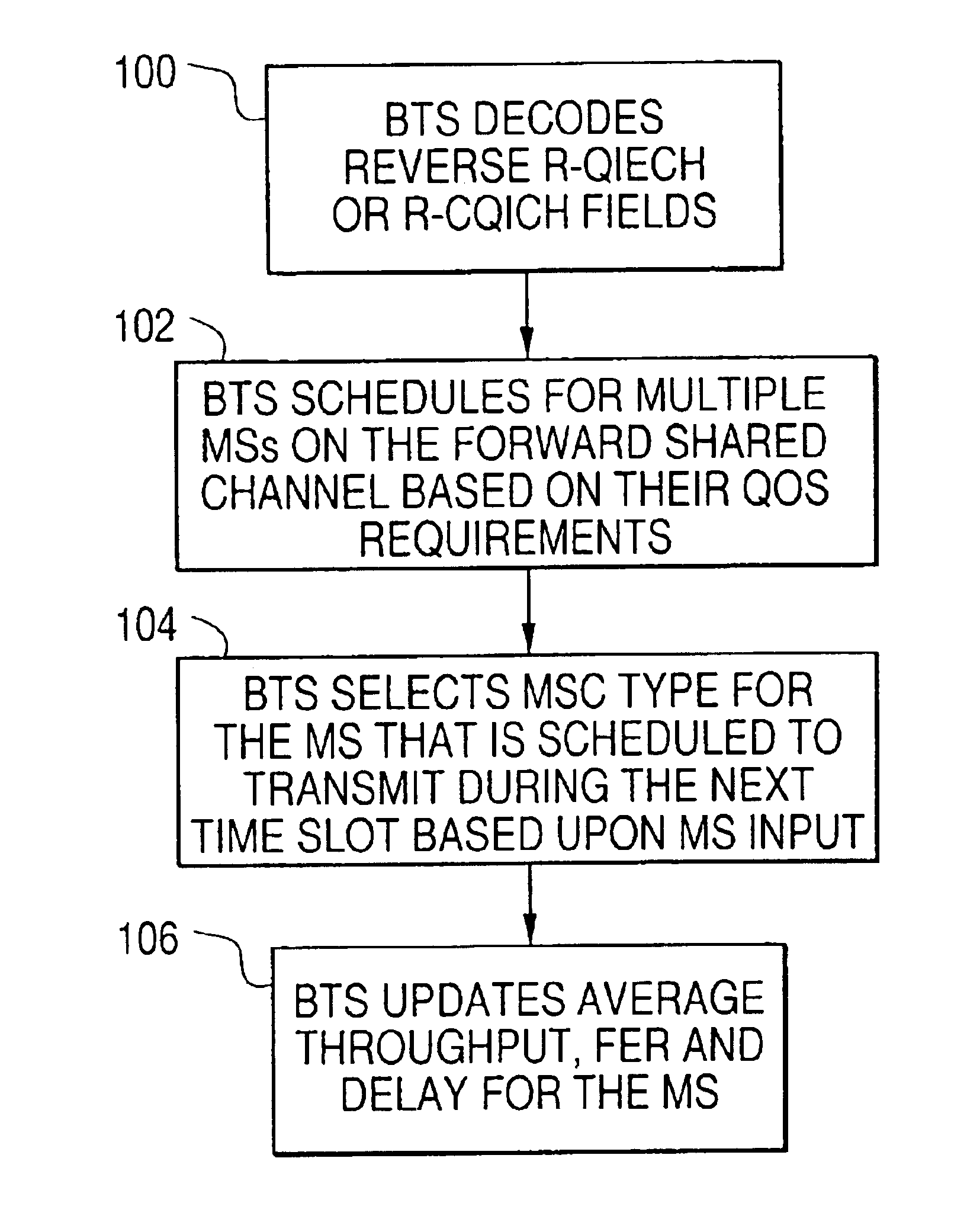 Method and apparatus for scheduling and modulation and coding selection for supporting quality of service in transmissions on forward shared radio channels