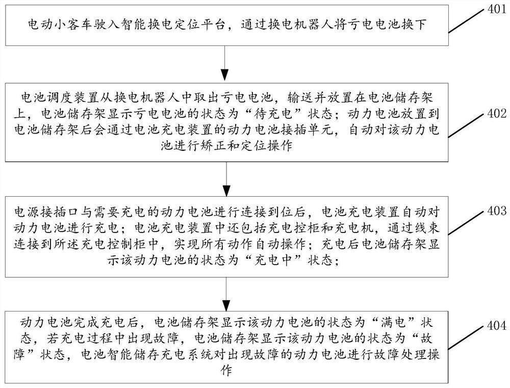 Intelligent battery storage and charging system for shared battery replacement of small electric passenger cars of different types