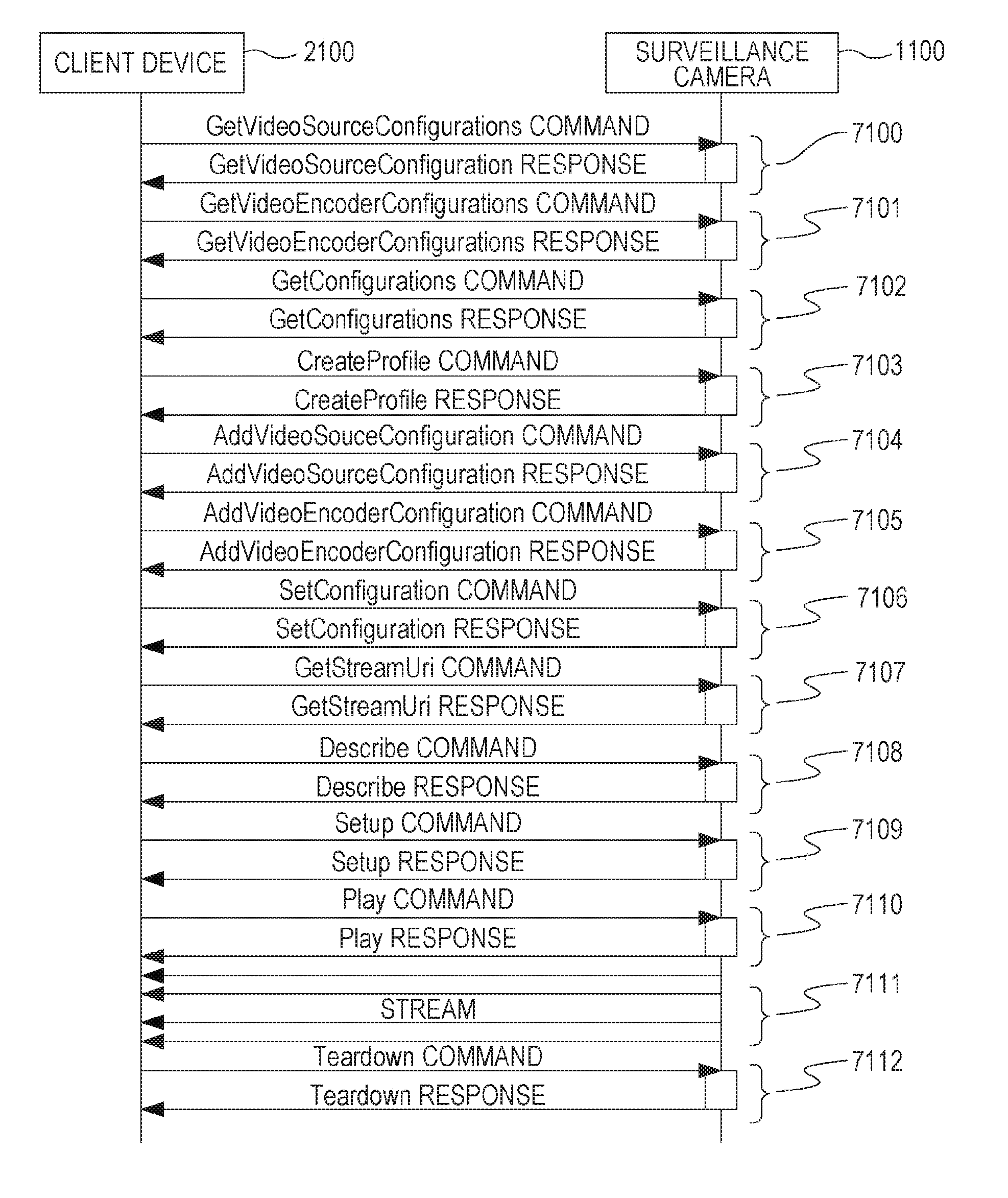 External device control method, imaging device control method, imaging system control method, external device, imaging device, and imaging system