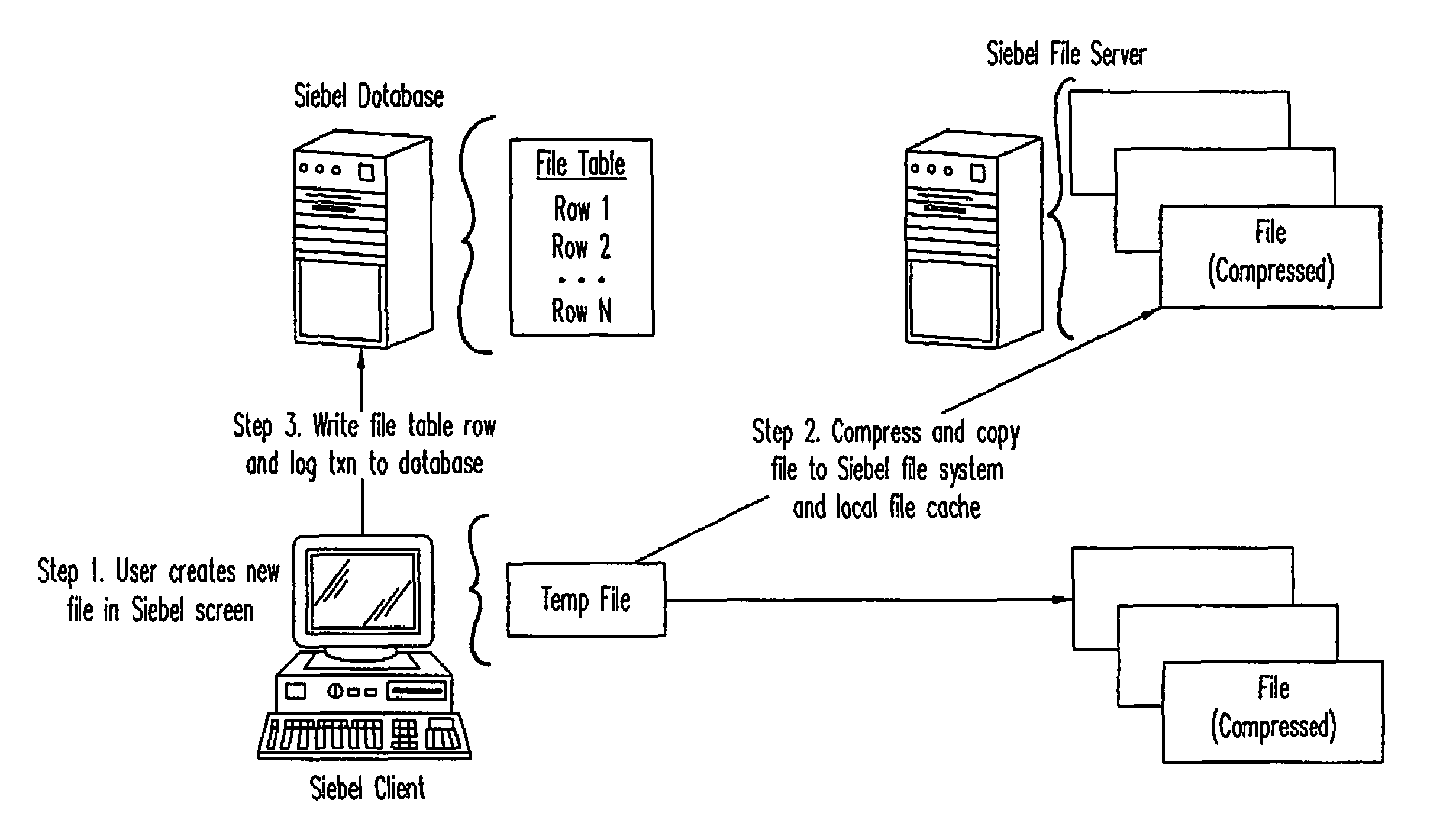 Method, apparatus, system, and program product for attaching files and other objects to a partially replicated database