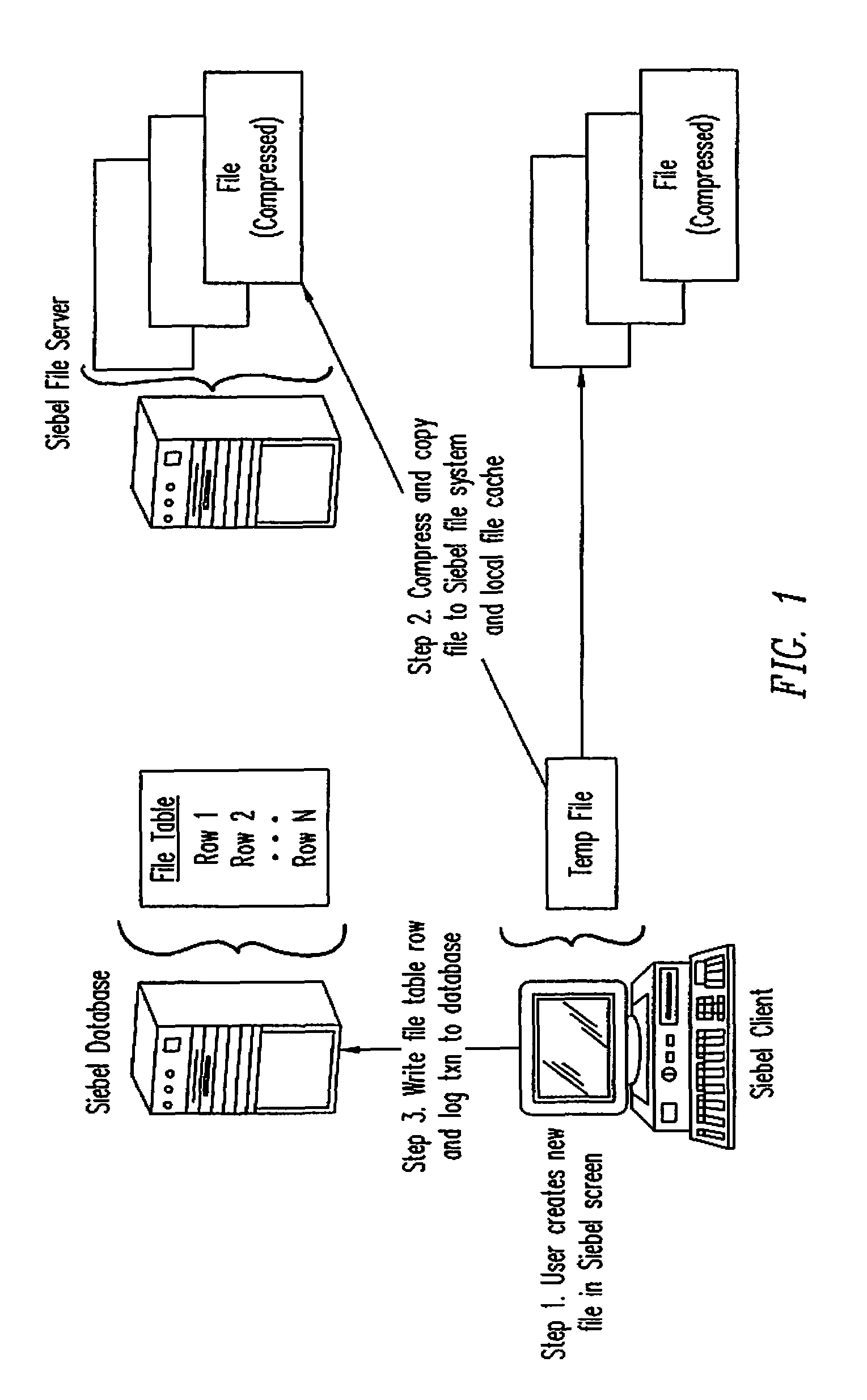 Method, apparatus, system, and program product for attaching files and other objects to a partially replicated database