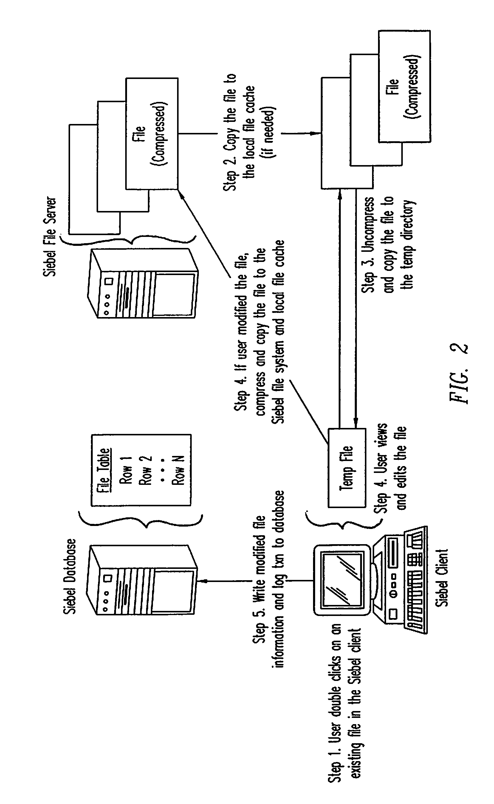 Method, apparatus, system, and program product for attaching files and other objects to a partially replicated database