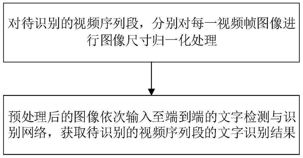 Video character end-to-end detection and recognition method based on deep learning