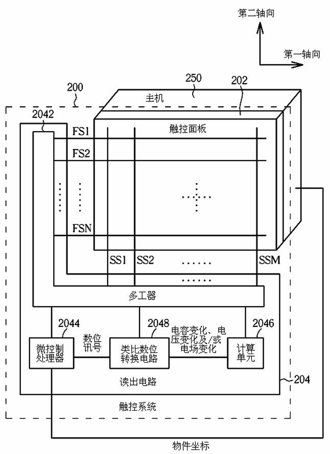Report rate increasing touch system and method for increasing report rate of touch system