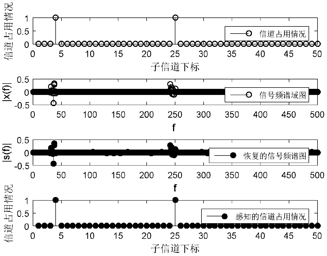 A DCS signal reconstruction method for LEO system with priority on energy efficiency and delay tolerance