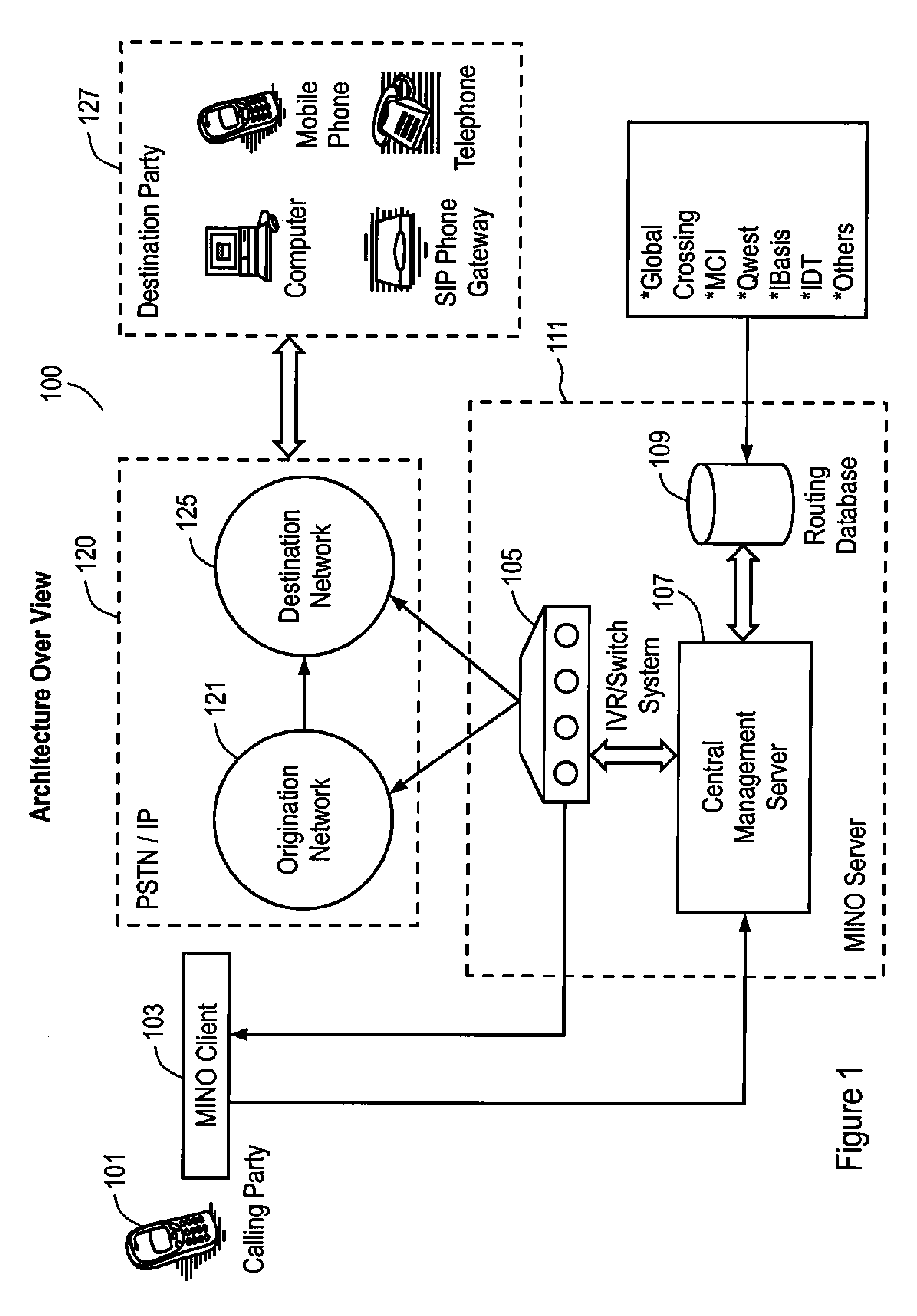 Method and System for Processing International Calls Using a Voice Over IP Process