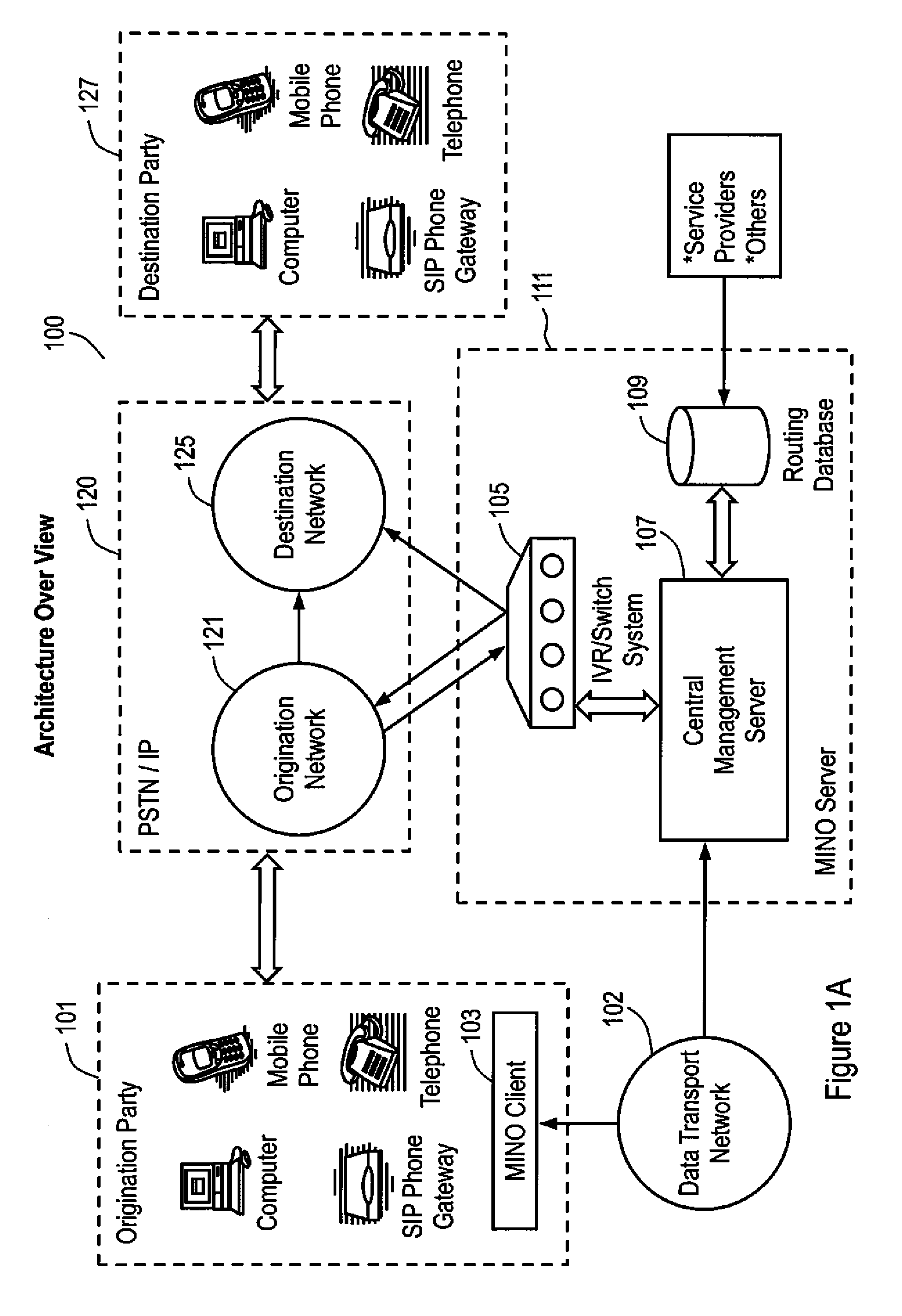 Method and System for Processing International Calls Using a Voice Over IP Process