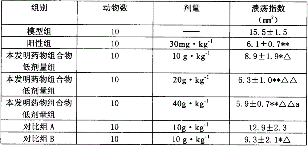 Preparation method of medicine for treating peptic ulcers