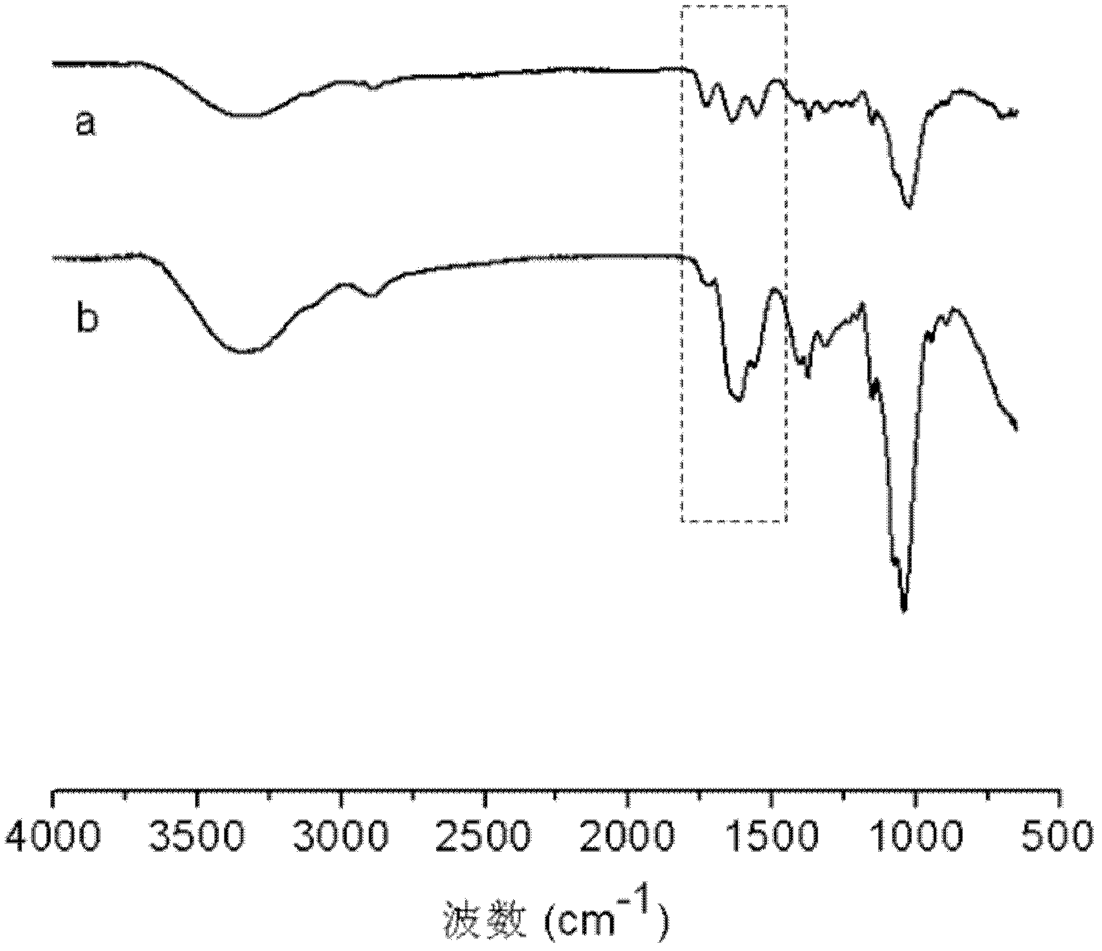 Layer-by-layer electrostatic self-assembling method based on dopamine-modified polyelectrolyte and application