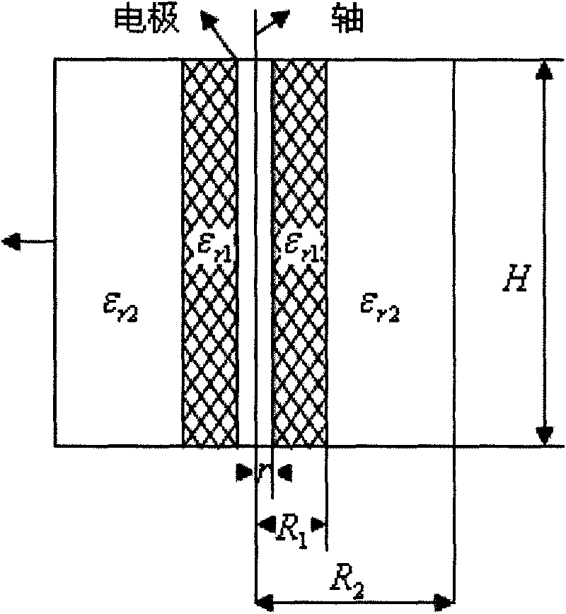 Combined sensor applied to measurement of water ratio in oil well