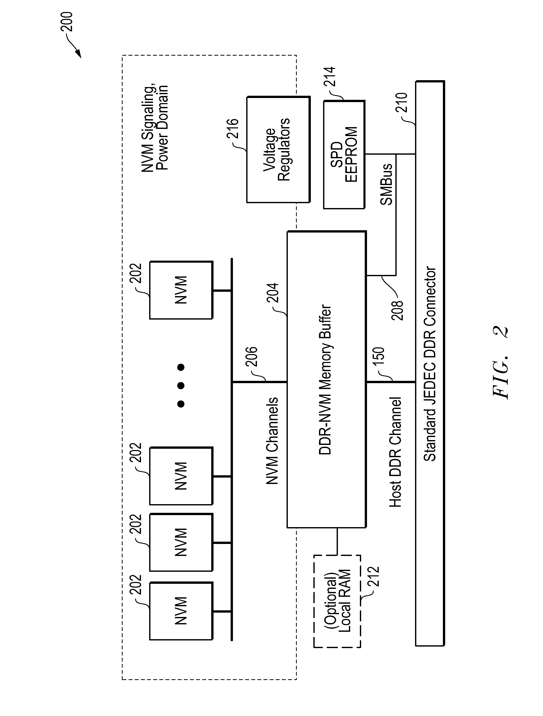 Systems And Methods For Support Of Non-Volatile Memory On A DDR Memory Channel