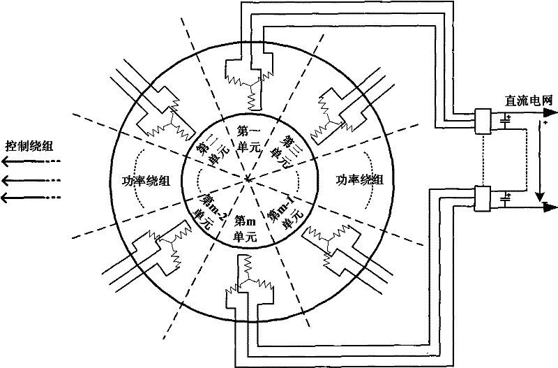 Wind power generation system for direct-drive dual stator-winding induction generator