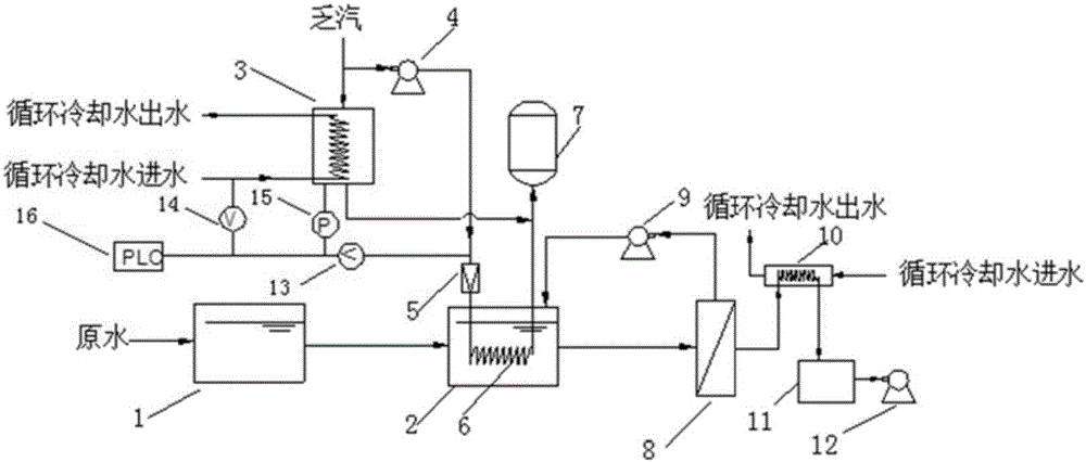 Water treatment device and method by using power plant waste heat