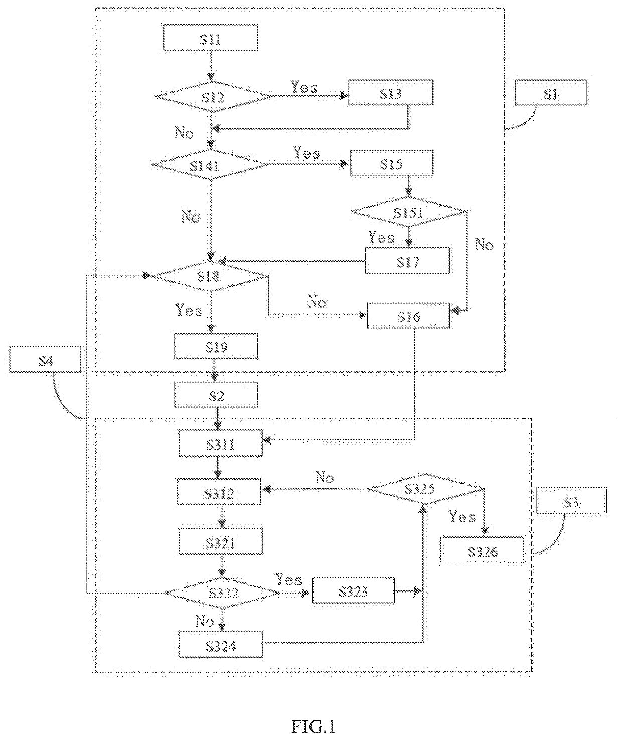 Method of memory estimation and configuration optimization for distributed data processing system