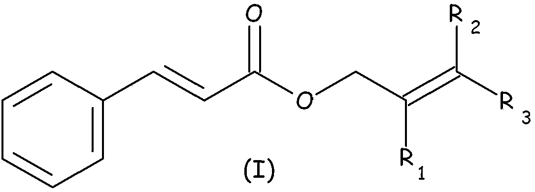 Vinylidene chloride polymer composition comprising at least one allyl cinnamate