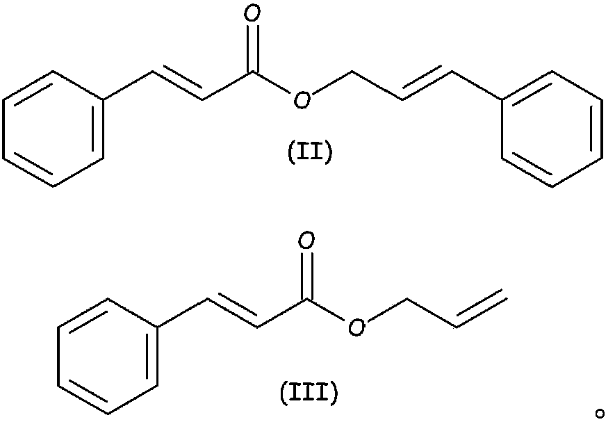 Vinylidene chloride polymer composition comprising at least one allyl cinnamate