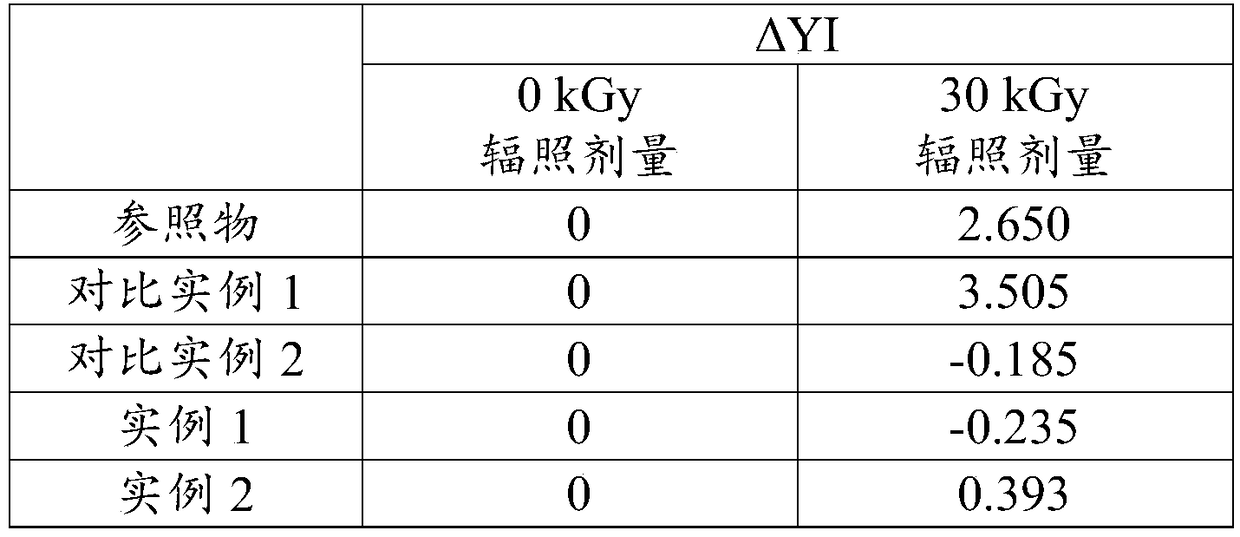 Vinylidene chloride polymer composition comprising at least one allyl cinnamate